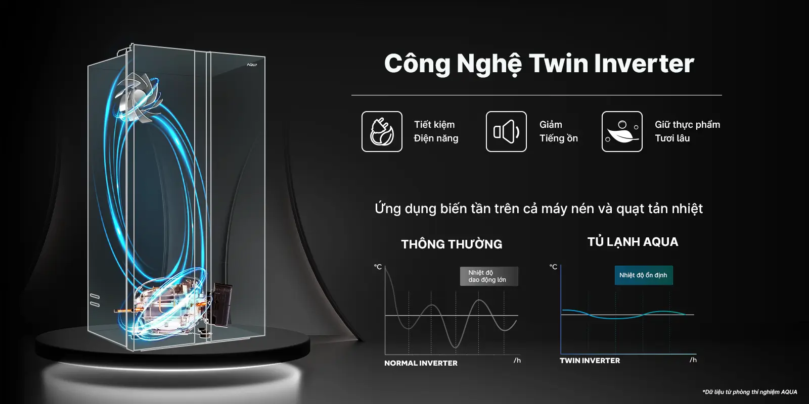 Tủ lạnh Aqua inverter 646L AQR-S682XA(SLB)